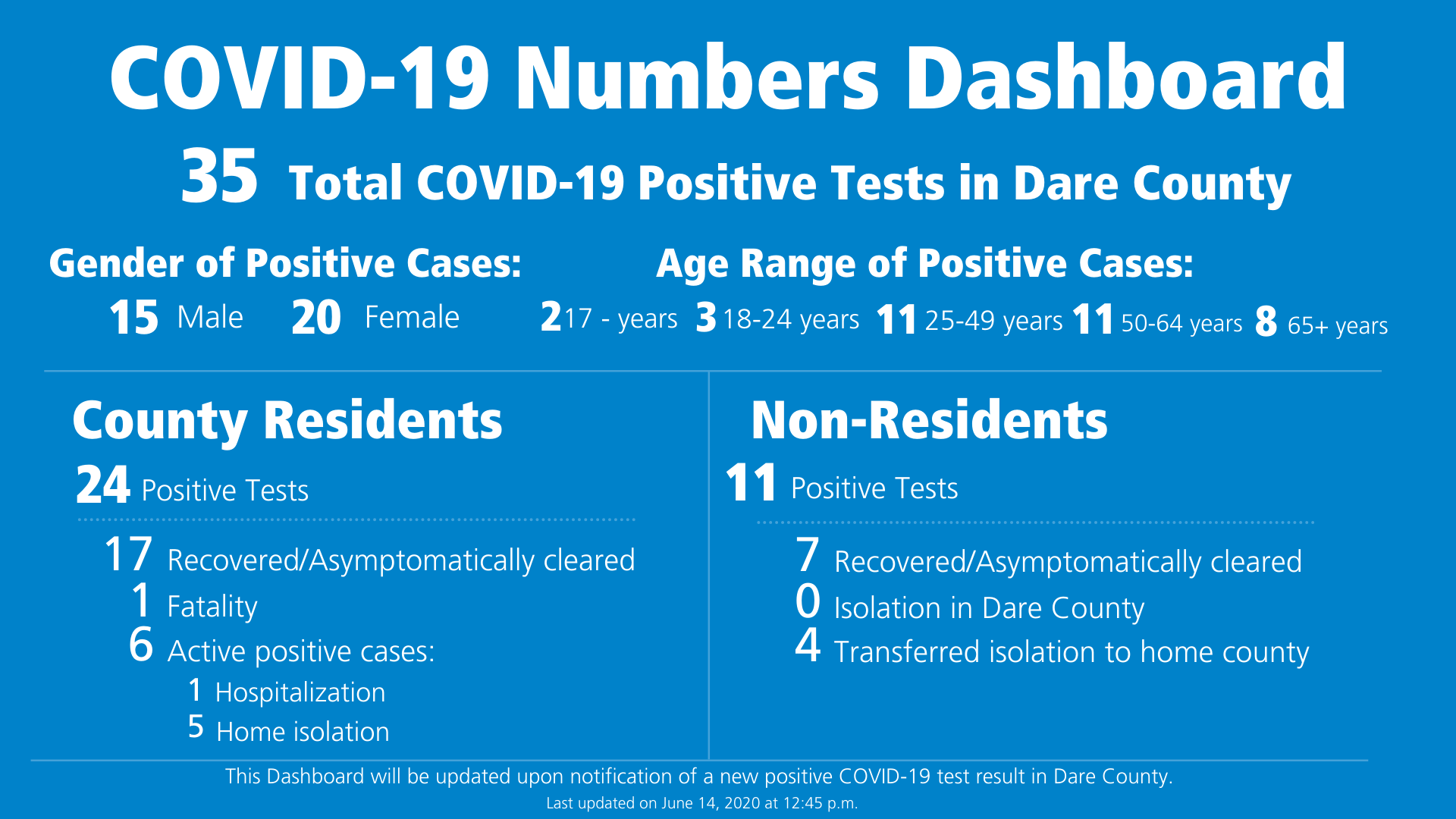 covid-19 cases