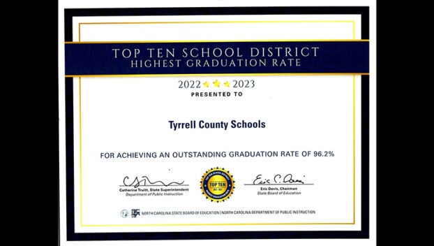 tyrrell county schools
